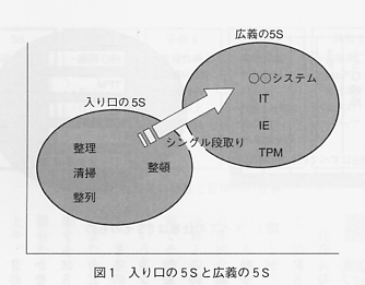 �����ƍL�`�̂T�r