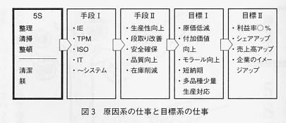 �����n�A�ڕW�n�̎d��