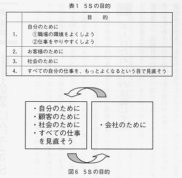 5S�̖ړI