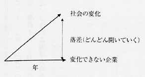 ��Ƃ�ς���