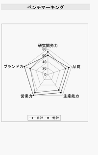 �x���`�}�[�L���O