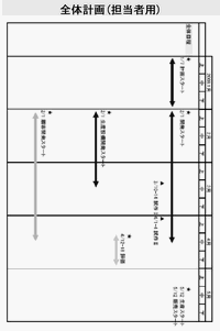 �S�̌v��i�S���җp�j