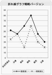 �܂���O���t�헪�o�[�W����