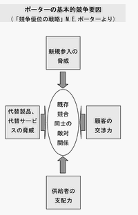 �|�[�^�[�̊�{�����v��