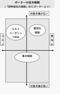 �|�[�^�[�̊�{�헪