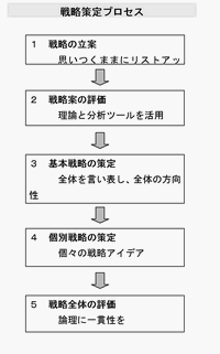 �헪����v���Z�X