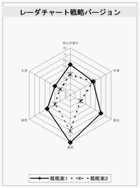 ���[�_�`���[�g�i�헪�o�[�W�����j