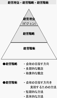 �o�c���O�E�o�c�헪�E�o�c��p