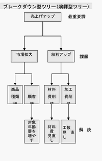 �u���[�N�_�E���^�c���[