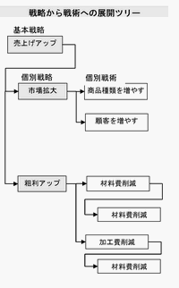 �헪�����p�ւ̓W�J�c���[